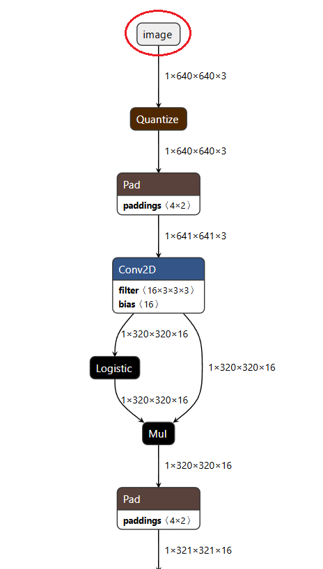 Model structure in Netron