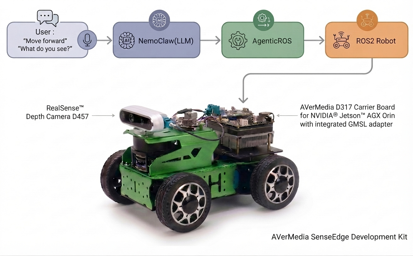 AgenticROS & NemoClaw on SenseEdge Kit