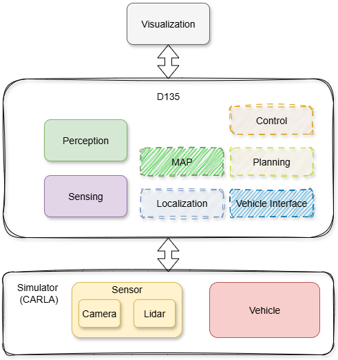 Edge.Auto Architecture Overview