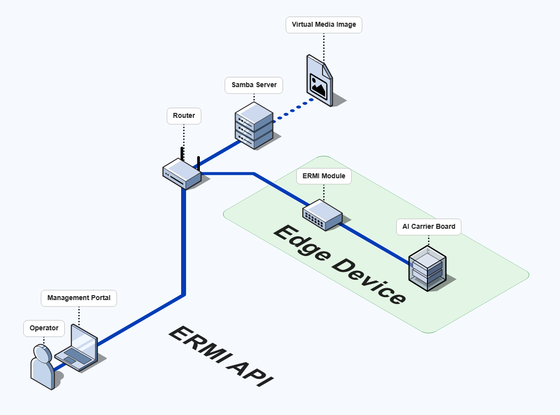 Building a Resilient Smart Traffic Monitoring System on Jetson ...